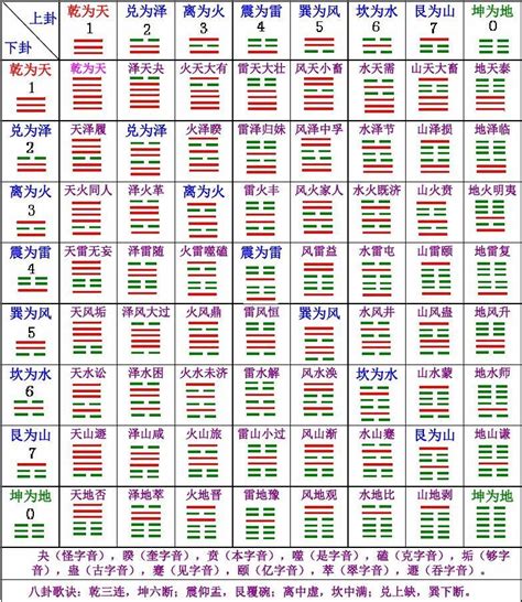 卦象查詢|64卦详解